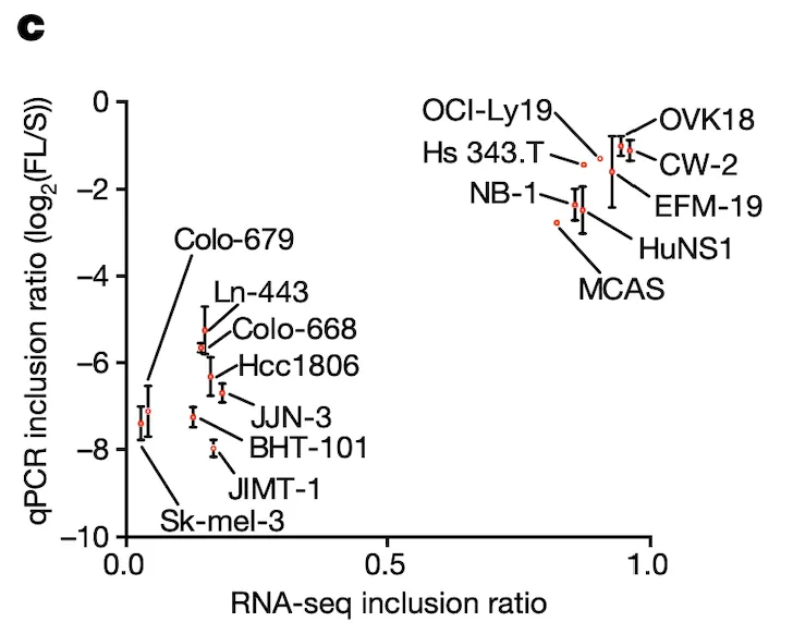 Figure 4c