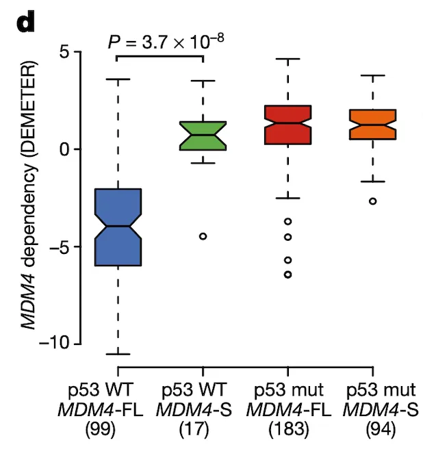 Figure 4d