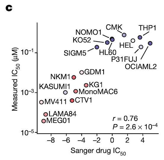 Figure 5c